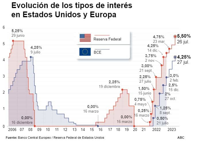 Política monetaria,