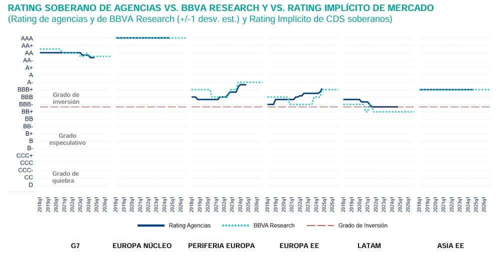 Riesgo país Riesgo pais: riesgo;